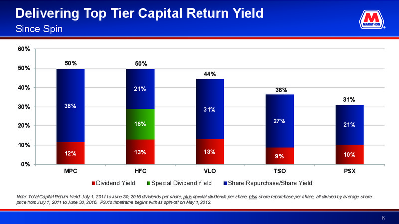 Deutsche Bank Energy Summit – Marathon Petroleum Corporation – slide 5