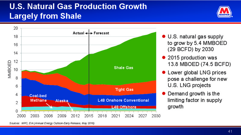Deutsche Bank Energy Summit – Marathon Petroleum Corporation – slide 40