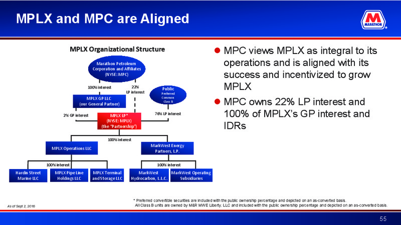 Deutsche Bank Energy Summit – Marathon Petroleum Corporation – slide 54