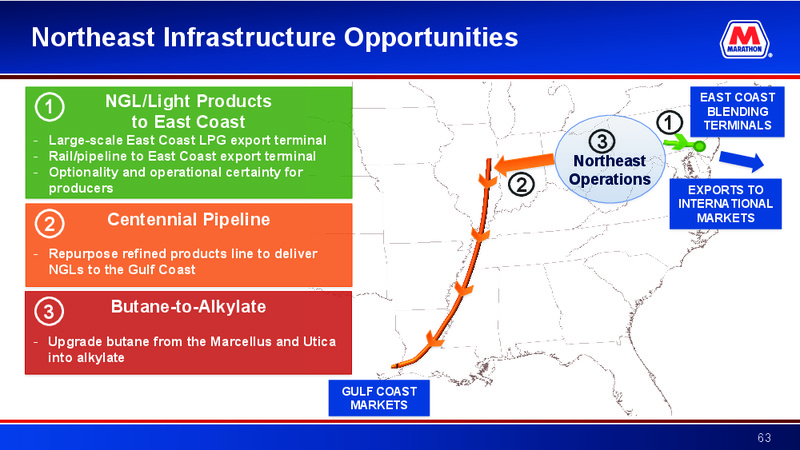 Deutsche Bank Energy Summit – Marathon Petroleum Corporation – slide 62