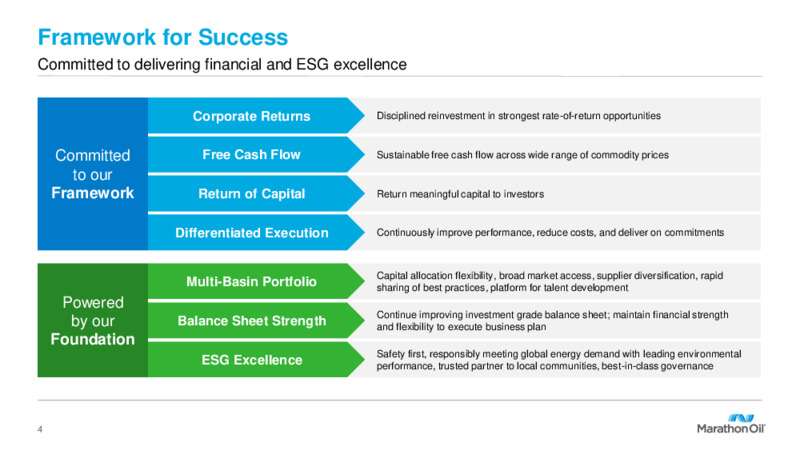 3Q 2022 Earnings Presentation – Marathon Oil Corp – slide 3