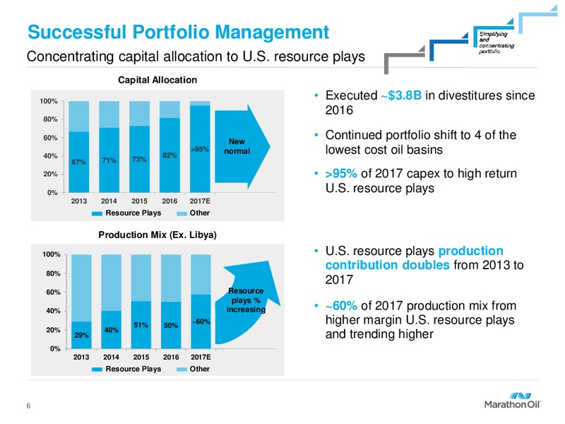 Q3 2017 Presentation – Marathon Oil Corp – slide 5
