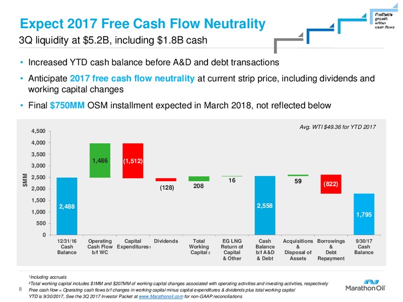 Q3 2017 Presentation – Marathon Oil Corp – slide 7