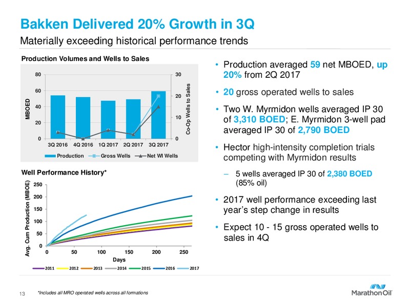 Q3 2017 Presentation – Marathon Oil Corp – slide 12