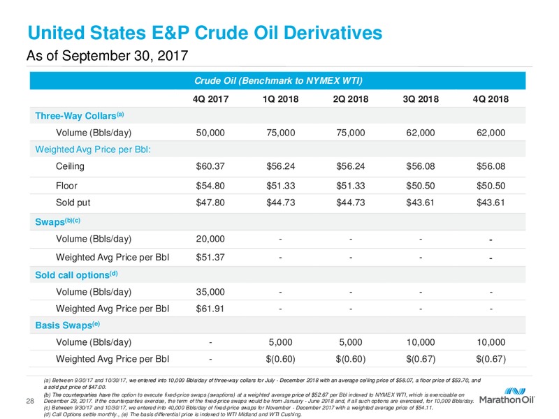 Q3 2017 Presentation – Marathon Oil Corp – slide 27