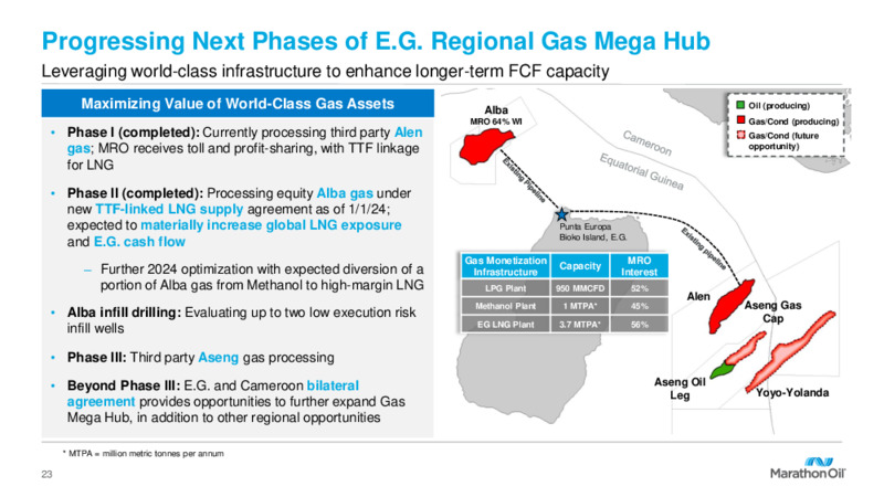 Q3 2023 Earnings Presentation – Marathon Oil Corp – slide 22