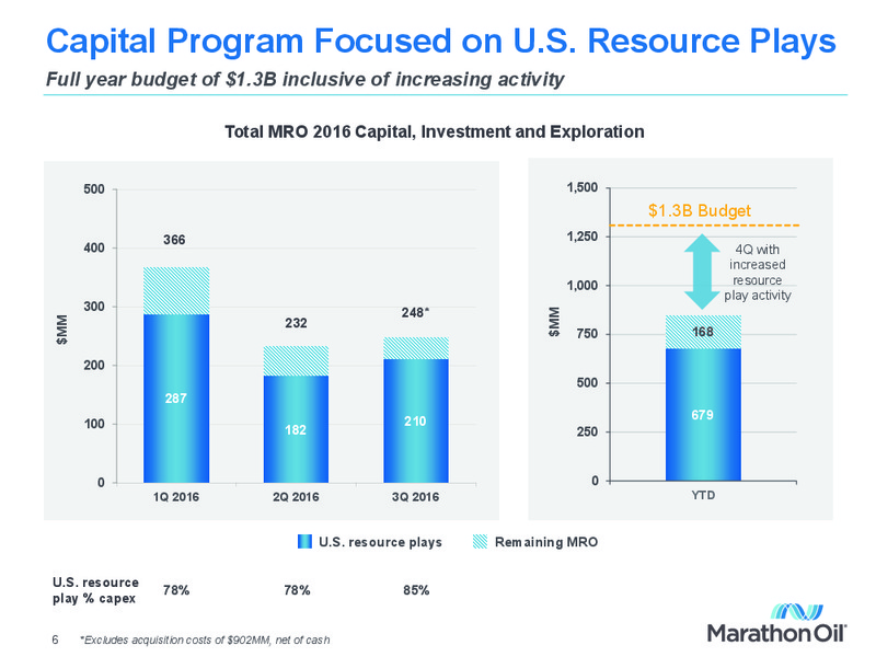 Q3 2016 Financial and Operational Review – Marathon Oil Corp – slide 5