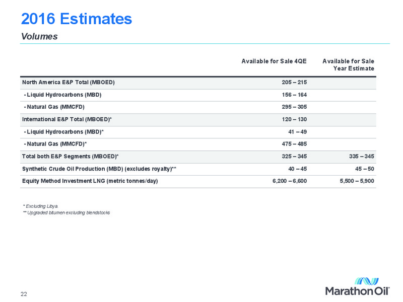 Q3 2016 Financial and Operational Review – Marathon Oil Corp – slide 21