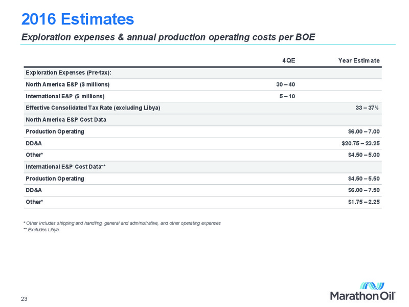Q3 2016 Financial and Operational Review – Marathon Oil Corp – slide 22