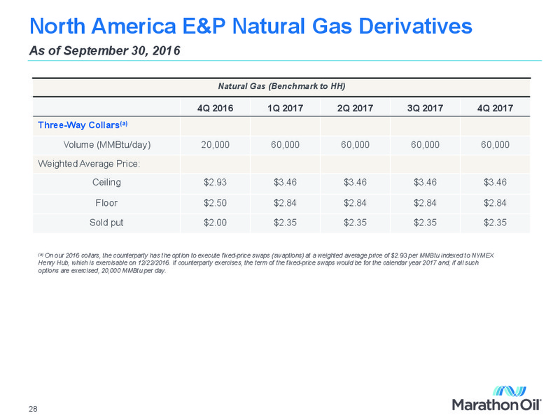 Q3 2016 Financial and Operational Review – Marathon Oil Corp – slide 27