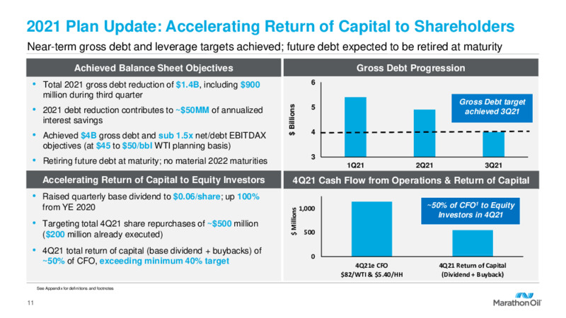 3Q 2021 Investor Presentation – Marathon Oil Corp – slide 10