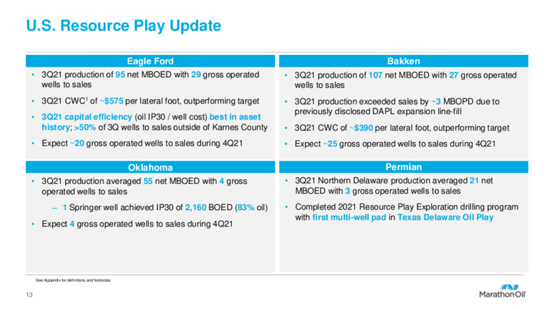 3Q 2021 Investor Presentation – Marathon Oil Corp – slide 12