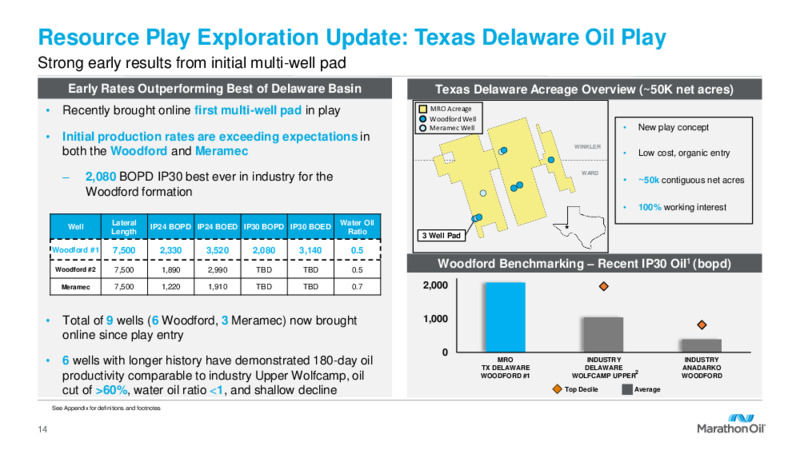 3Q 2021 Investor Presentation – Marathon Oil Corp – slide 13