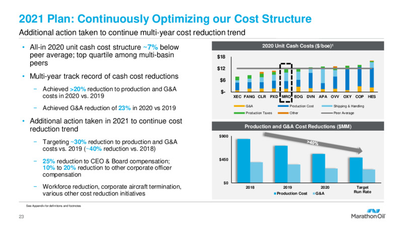 3Q 2021 Investor Presentation – Marathon Oil Corp – slide 22