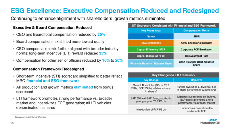 3Q 2021 Investor Presentation – Marathon Oil Corp – slide 24