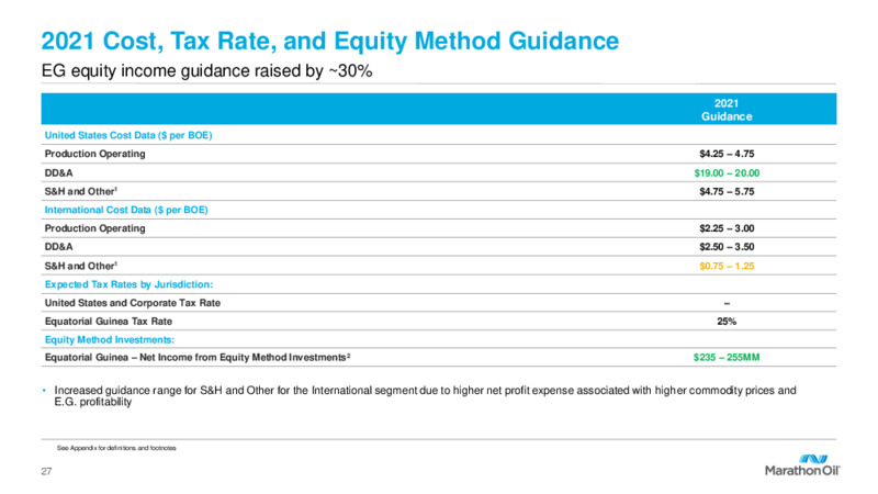 3Q 2021 Investor Presentation – Marathon Oil Corp – slide 26