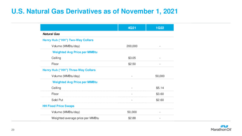 3Q 2021 Investor Presentation – Marathon Oil Corp – slide 28