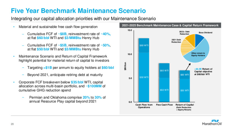 3Q 2021 November 2021 – Marathon Oil Corp – slide 19