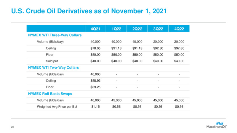 3Q 2021 November 2021 – Marathon Oil Corp – slide 27