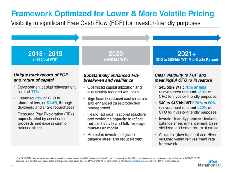 Q3 2020 Earnings Presentation – Marathon Oil Corp – slide 3
