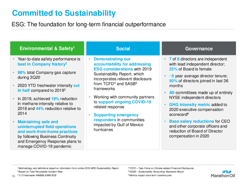 Q3 2020 Earnings Presentation – Marathon Oil Corp – slide 15