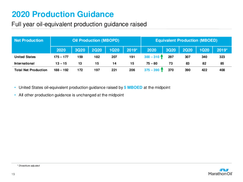 Q3 2020 Earnings Presentation – Marathon Oil Corp – slide 18