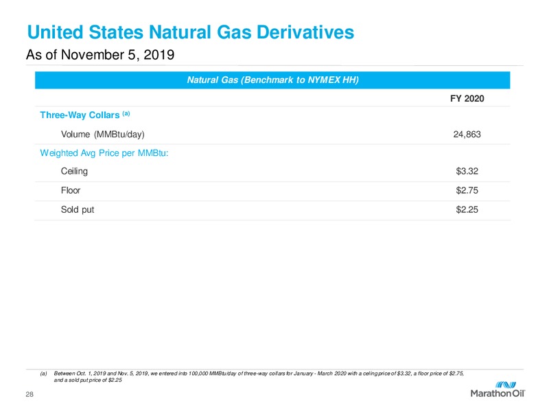 3Q 2019 Earnings Presentation – Marathon Oil Corp – slide 27