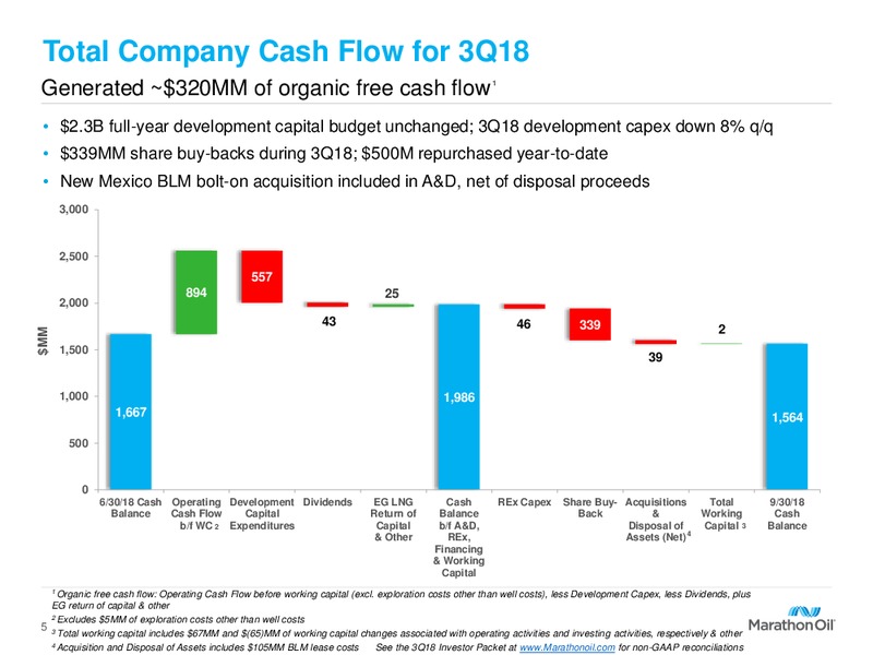 3Q 2018 Earnings – Marathon Oil Corp – slide 4