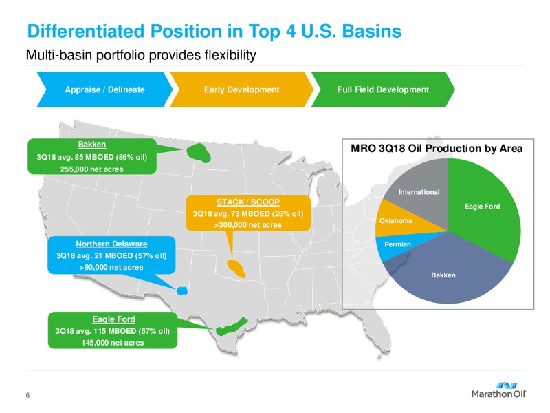 3Q 2018 Earnings – Marathon Oil Corp – slide 5