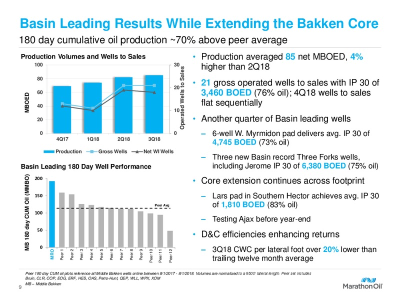 3Q 2018 Earnings – Marathon Oil Corp – slide 8