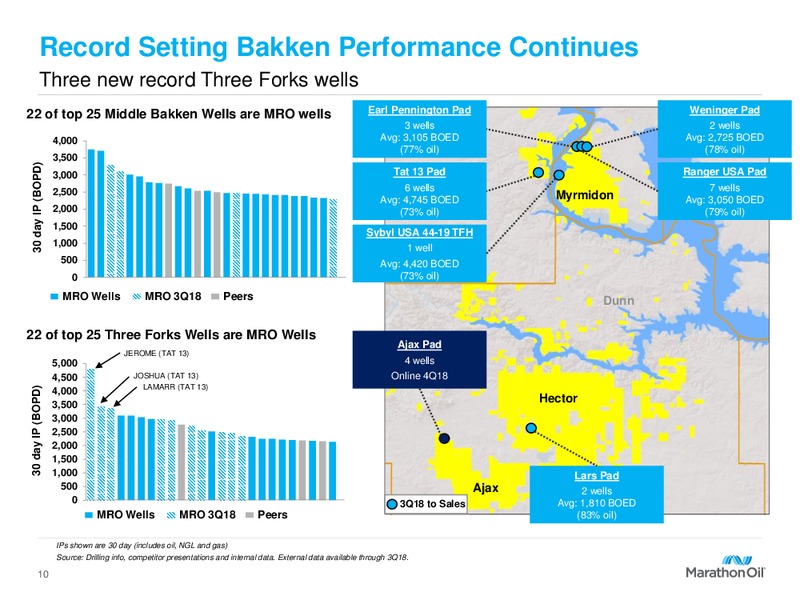3Q 2018 Earnings – Marathon Oil Corp – slide 9