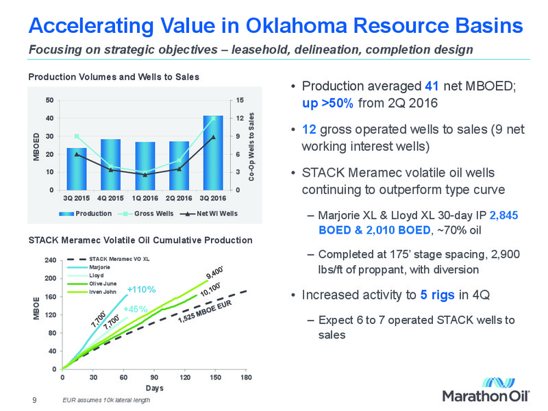 BAML Global Energy Conference – Marathon Oil Corp – slide 8