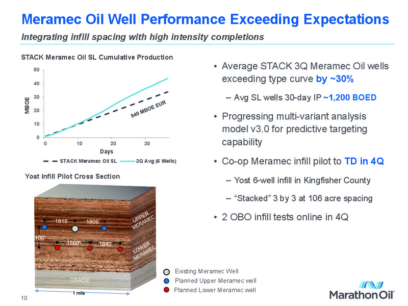 BAML Global Energy Conference – Marathon Oil Corp – slide 9