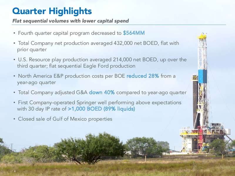 Q4 2015 Financial and Operational Review – Marathon Oil Corp – slide 3