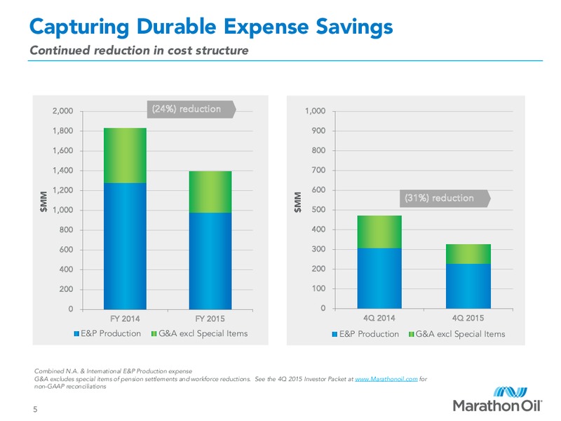 Q4 2015 Financial and Operational Review – Marathon Oil Corp – slide 4