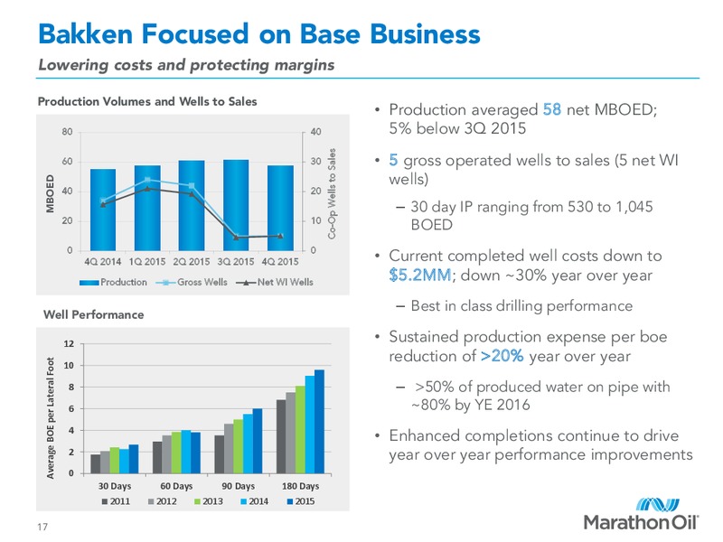Q4 2015 Financial and Operational Review – Marathon Oil Corp – slide 16