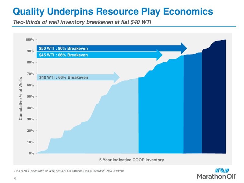 Scotia Howard Weil Energy Conference – Marathon Oil Corp – slide 7