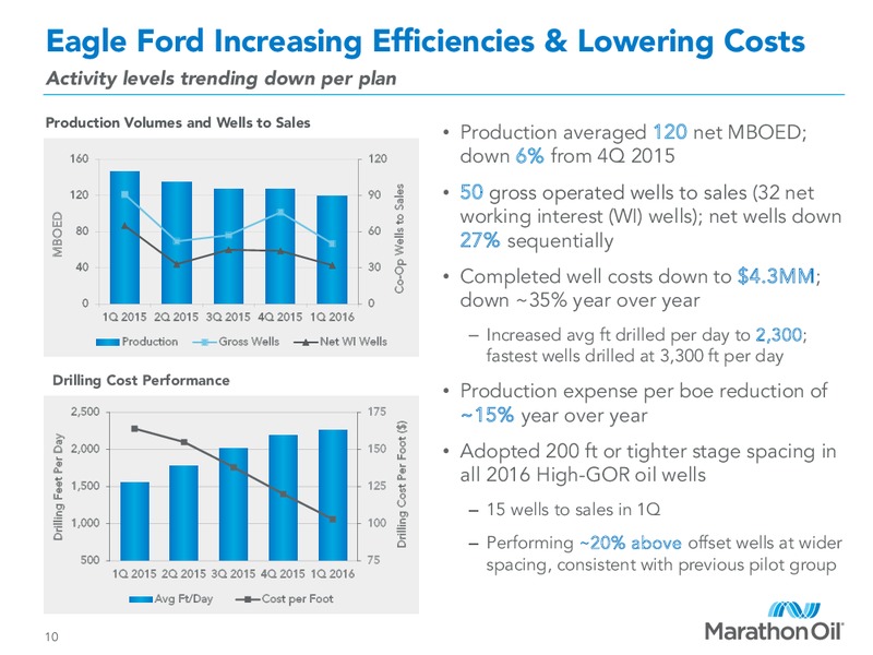 First Quarter 2016 Financial and Operational Review – Marathon Oil Corp – slide 9