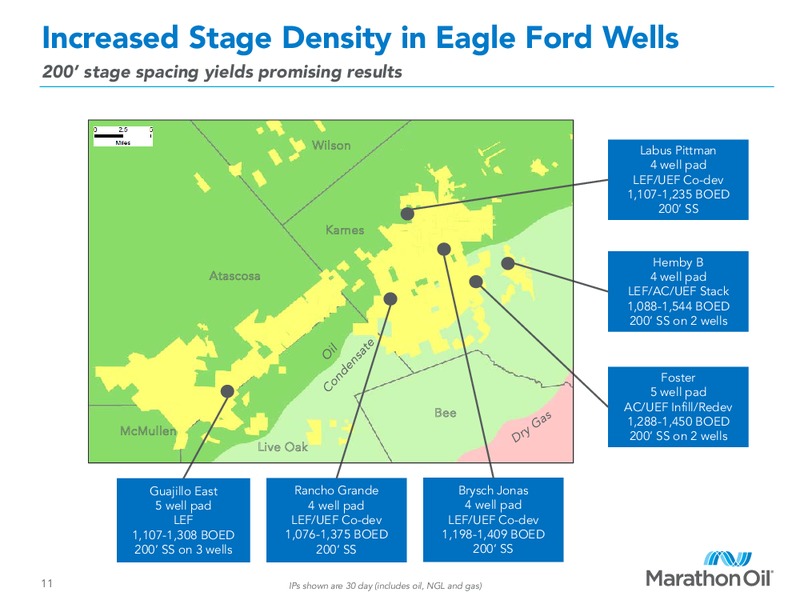 First Quarter 2016 Financial and Operational Review – Marathon Oil Corp – slide 10