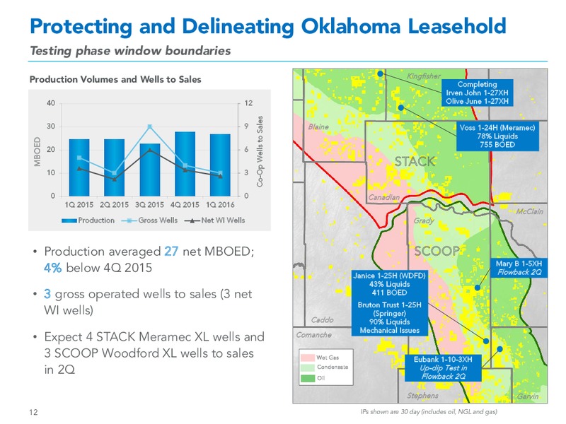 First Quarter 2016 Financial and Operational Review – Marathon Oil Corp – slide 11