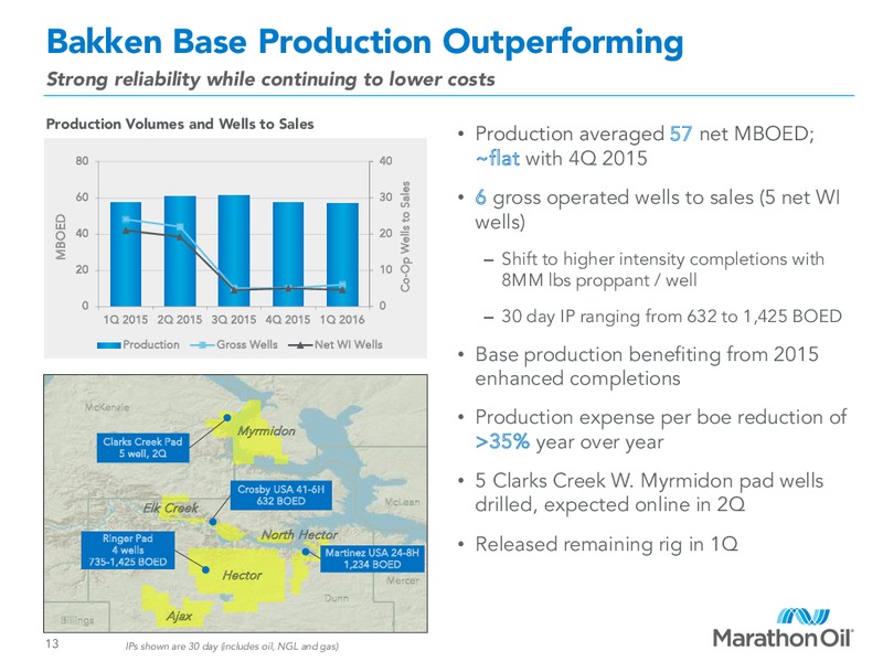 First Quarter 2016 Financial and Operational Review – Marathon Oil Corp – slide 12