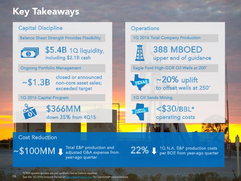 First Quarter 2016 Financial and Operational Review – Marathon Oil Corp – slide 15