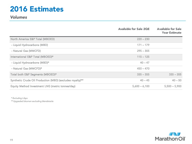 First Quarter 2016 Financial and Operational Review – Marathon Oil Corp – slide 17