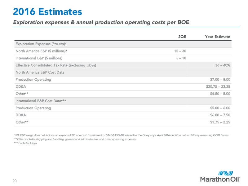 First Quarter 2016 Financial and Operational Review – Marathon Oil Corp – slide 18