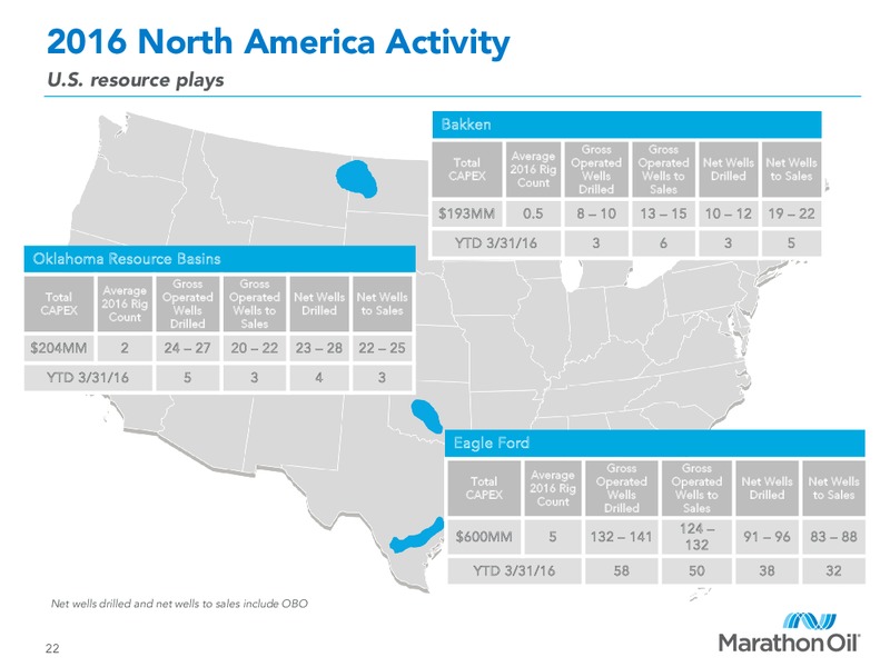 First Quarter 2016 Financial and Operational Review – Marathon Oil Corp – slide 20