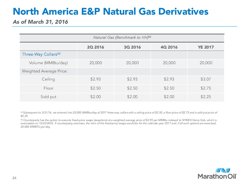 First Quarter 2016 Financial and Operational Review – Marathon Oil Corp – slide 22