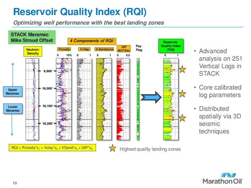 Credit Suisse Shale Day – Marathon Oil Corp – slide 12