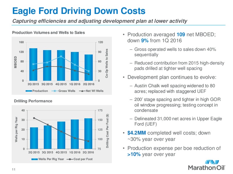 Q2 2016 Financial and Operational Review – Marathon Oil Corp – slide 10