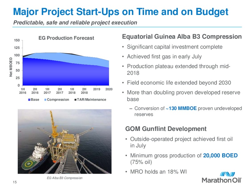 Q2 2016 Financial and Operational Review – Marathon Oil Corp – slide 14