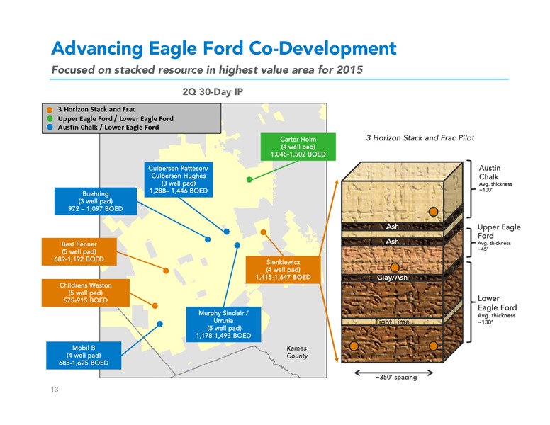 Q2 2015 Earnings Call – Marathon Oil Corp – slide 12